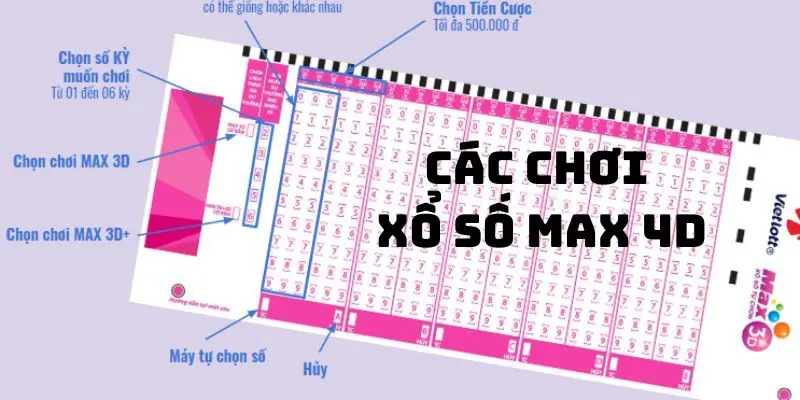 Cách chơi và cơ cấu giải thưởng của Xổ số Max 4D